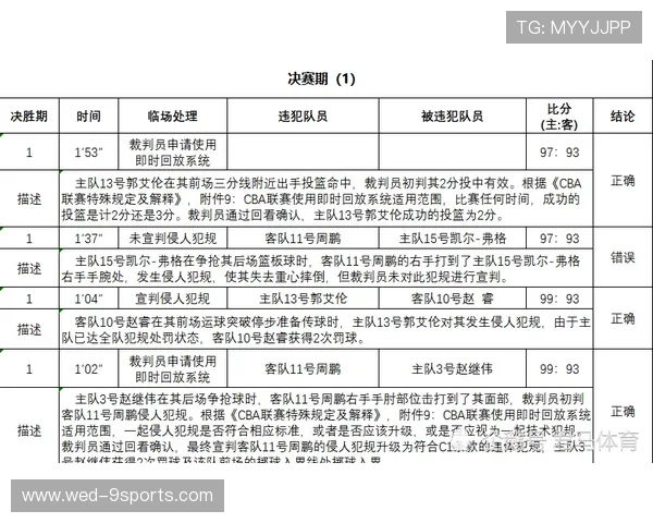 国际篮球裁判培训营实施国际化评估标准，国际篮球裁判记录表